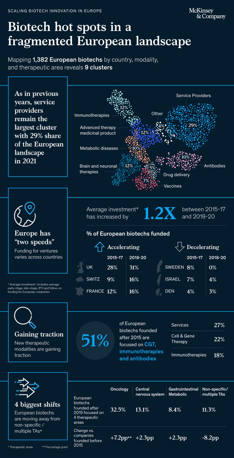 New McKinsey Report on Biotech in Europe